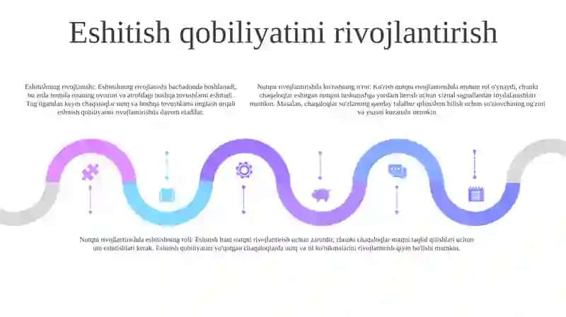 Bola Nutqining Rivojlanishida Eshitish Va Kòrishning Òrni 4
