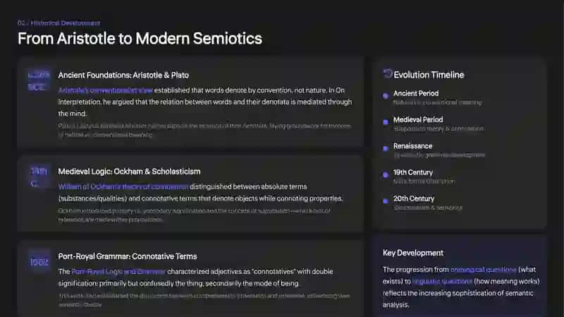 Konnotativ aspekti jihati se'mantikada / DEVELOPMENT OF THE CONNOTATIONAL ASPECT OF SEMANTIC IS SPECIAL TERMINOLOGY 4