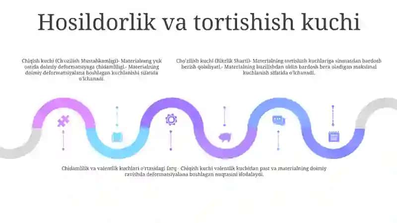 Cho'Zilish-Siqilishdagi Mustahkamlik Va Bikrlik Shartlari 4