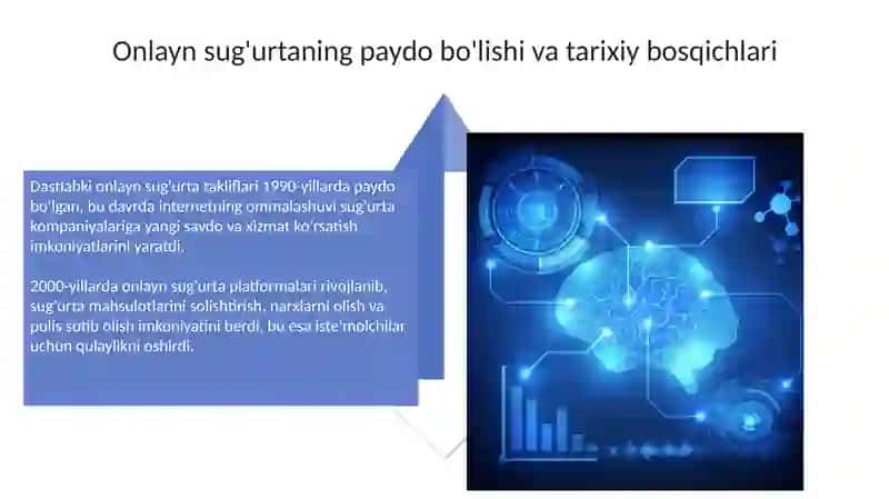 Raqamli texnologiyalar va onlayn sug'urtaning rivojlanishi 4