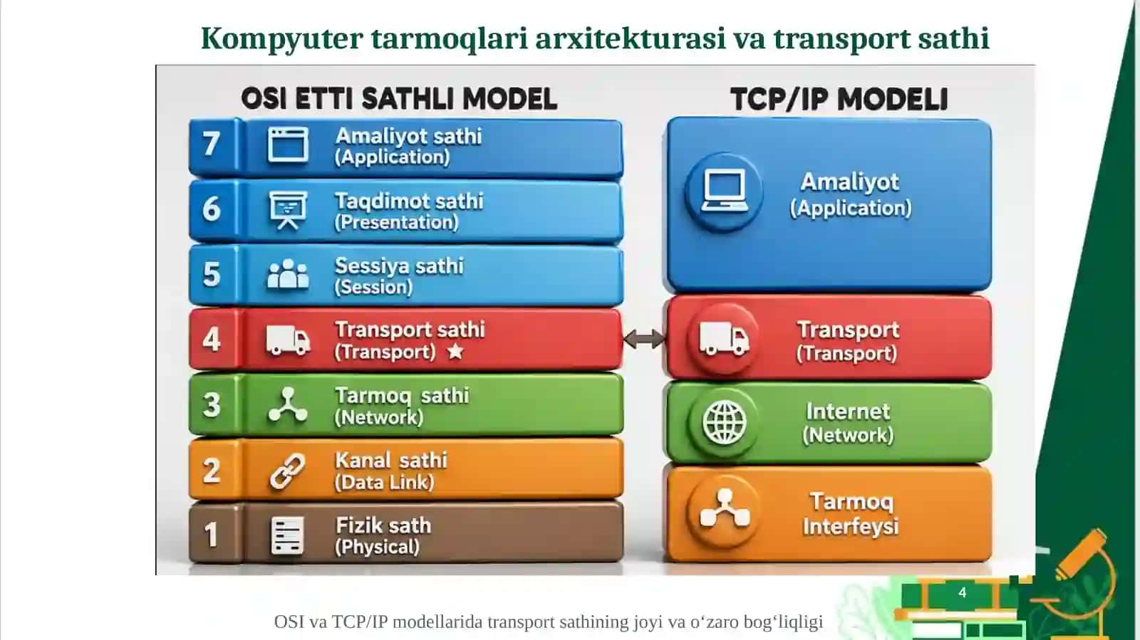 Transport sathida ishlovchi xavfsizlik protokollarining tahlili 4