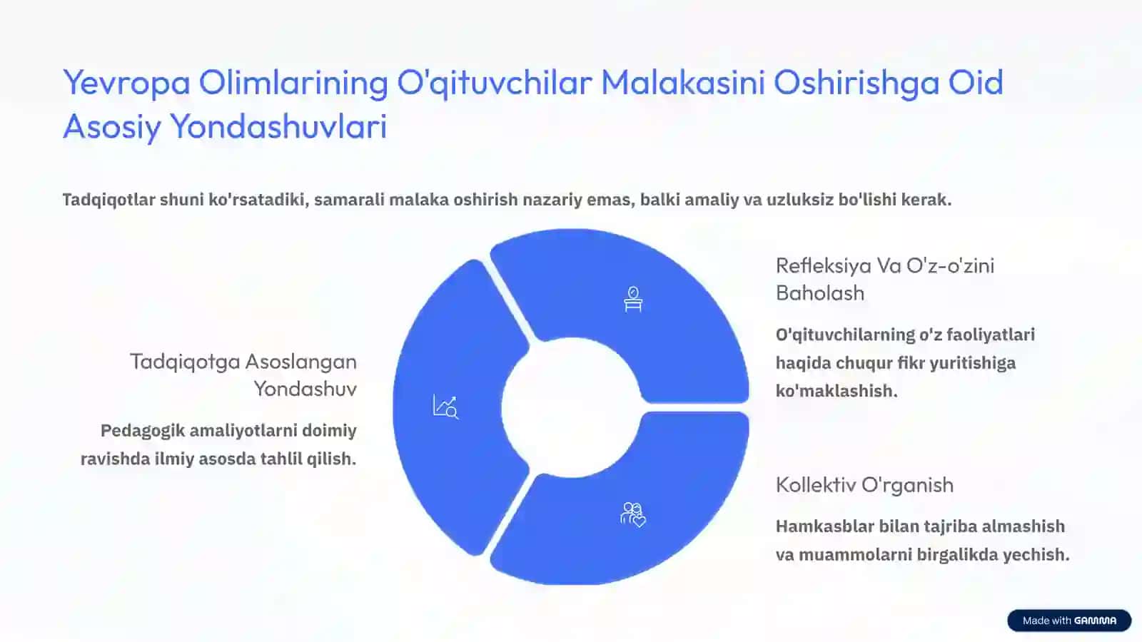 Yevropa Olimlari O'qituvchilarning Kasbiy Mahoratini Takomillashtirish To'g'risidagi Fikrlari 4