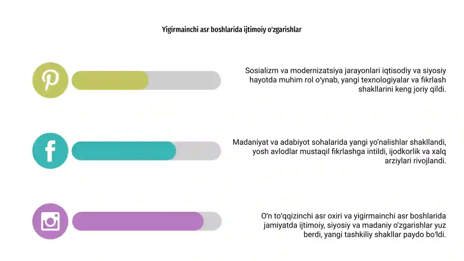 Oʻn toʻqqizinchi asr oxiri - yigirmanchi asr boshlari, ijtimoiy siyosiy, madaniy adabiy hayoti 4