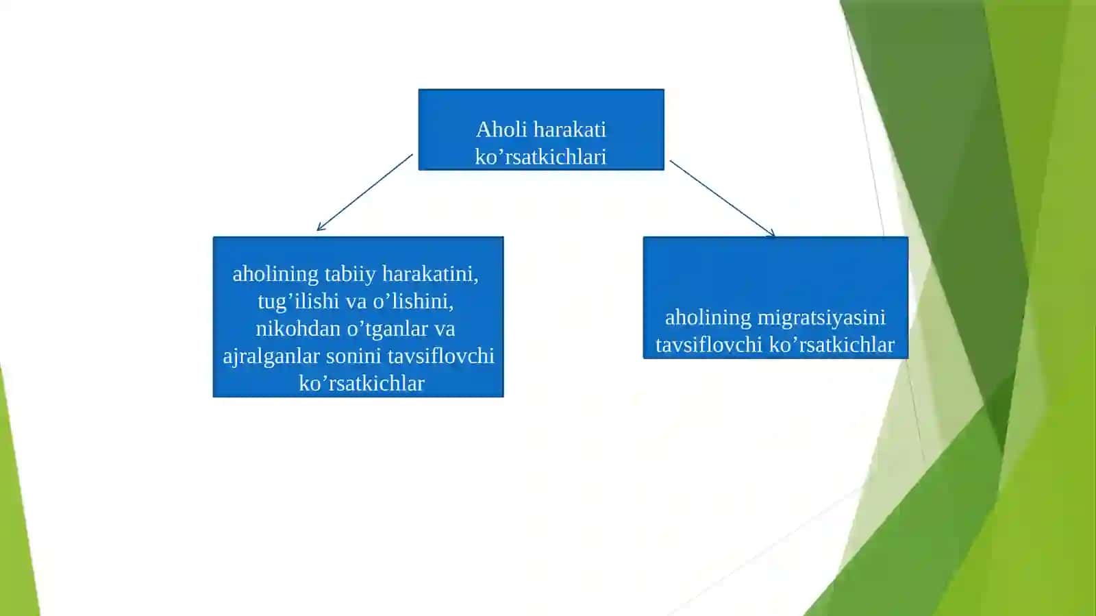 AHOLIHARAKATINING STATISTIK KO’RSATKICHLARI 4