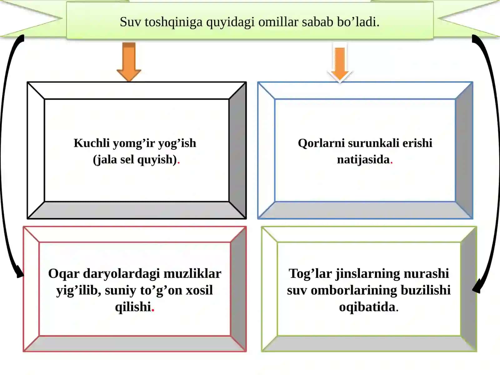 Favquloddagi zarrarlarining qopilishi 4