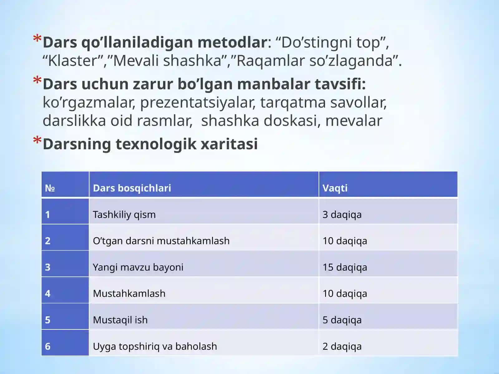 8-sinf Biologiya fanidan Ovqat hazm qilish sistemasi organlarining tuzilish va funksiyasi ochiq dars ishlanma 4