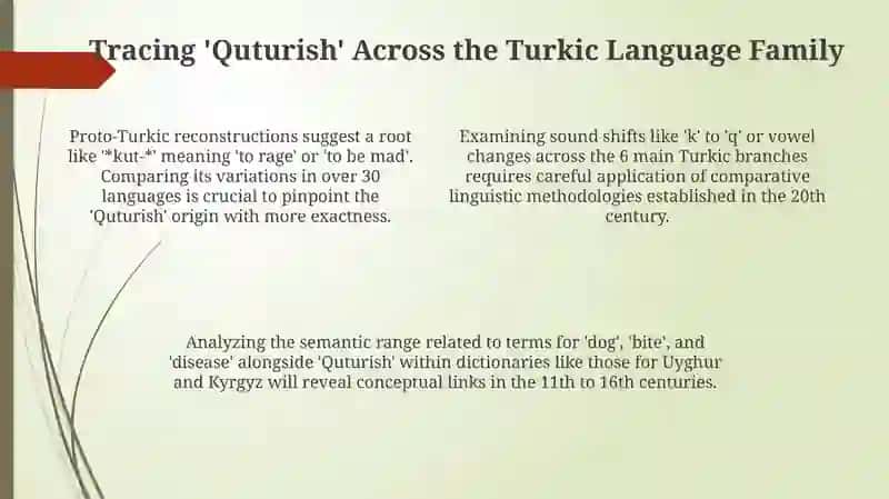 Quturish: Etymology and Turkic Roots 4