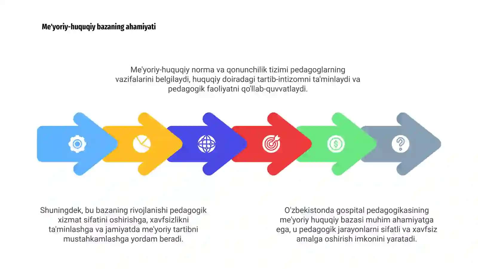 O'zbekistonda gospital pedagogikaning me'yoriy - huquqiy bazasini tahlil qilish 4