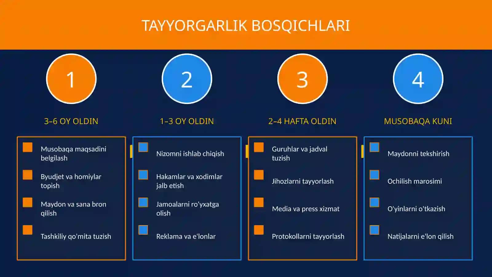 Voleybol musobaqalarini tashkillash 4