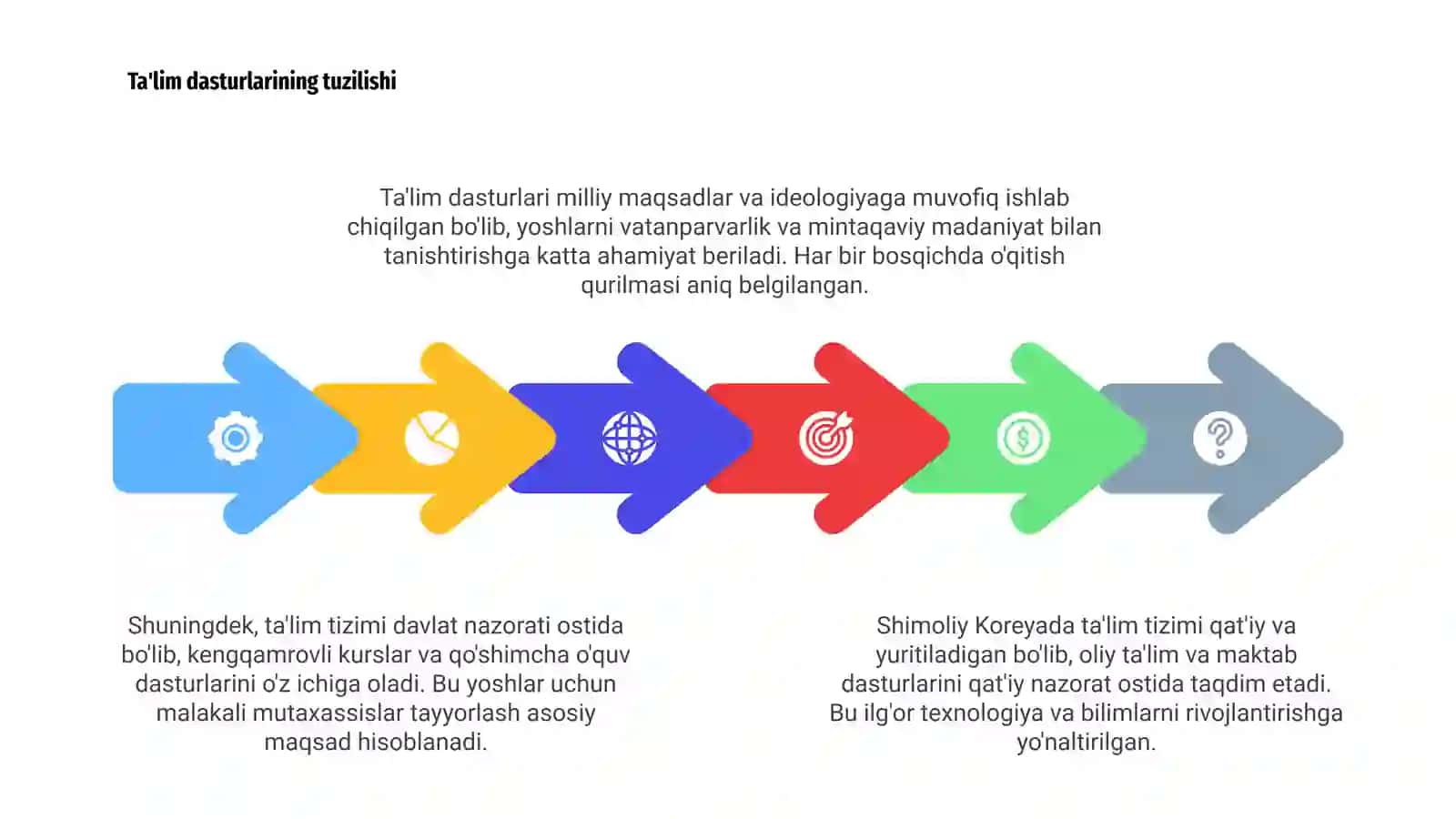 Shimoliy Koreya Respublikasida ta'lim tizimi 4