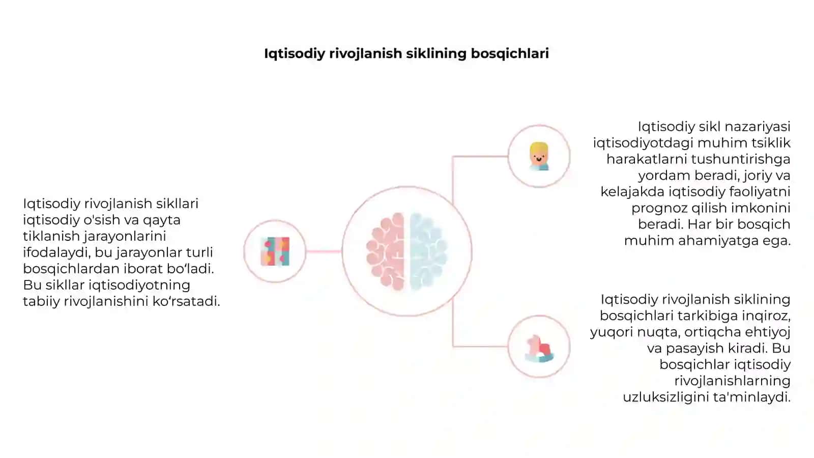 Iqtisodiy rivojlanish sikllari va iqtisodiy sikl nazariyasi 4