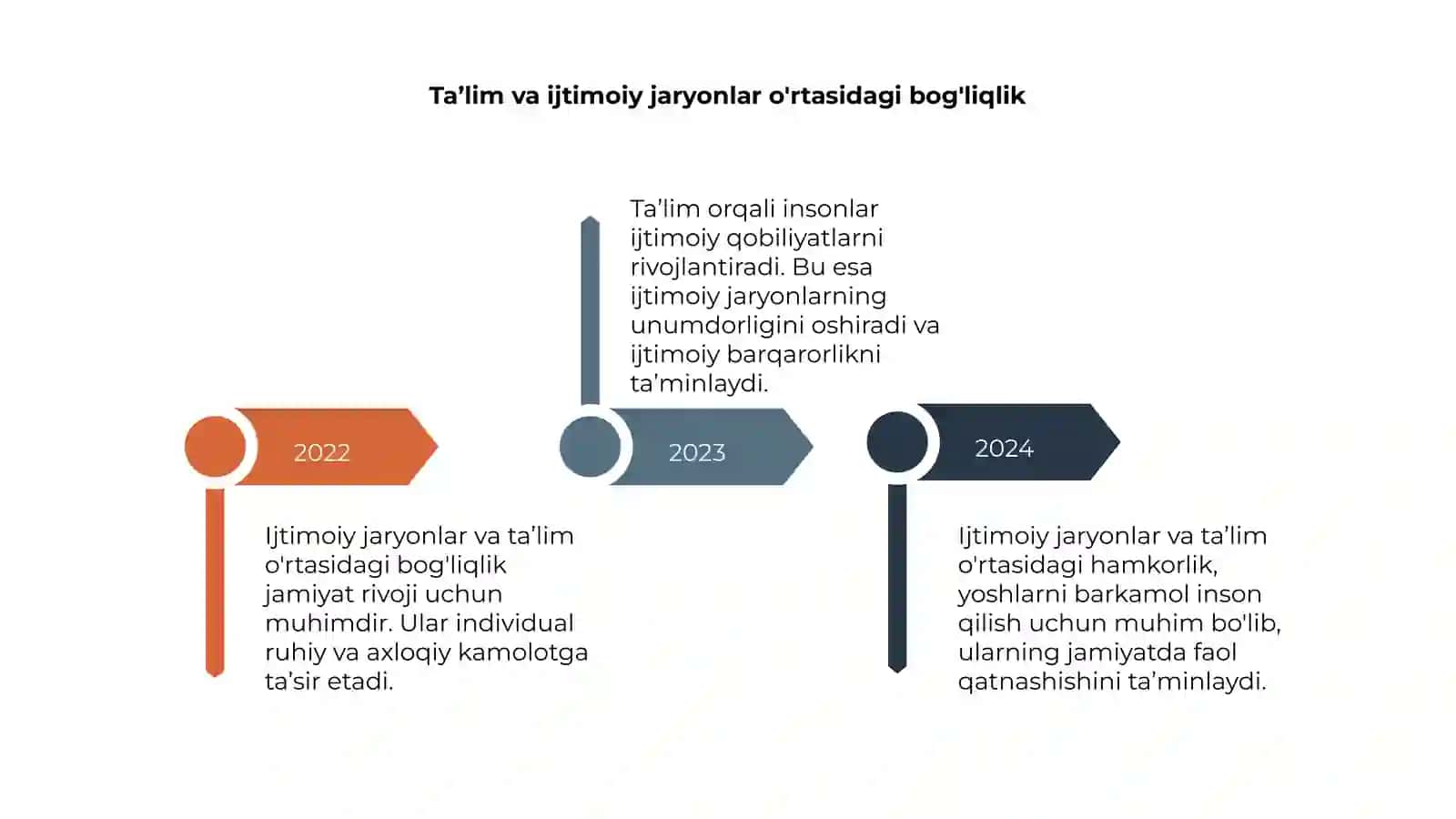 Ijtimoiy jaryonlar va ta’lim 4