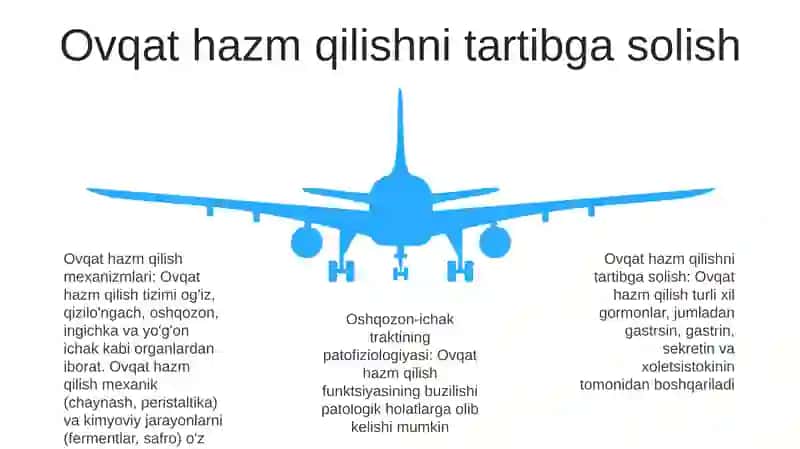 Hazm Qilish Tizimi Patofiziologiyasi 4