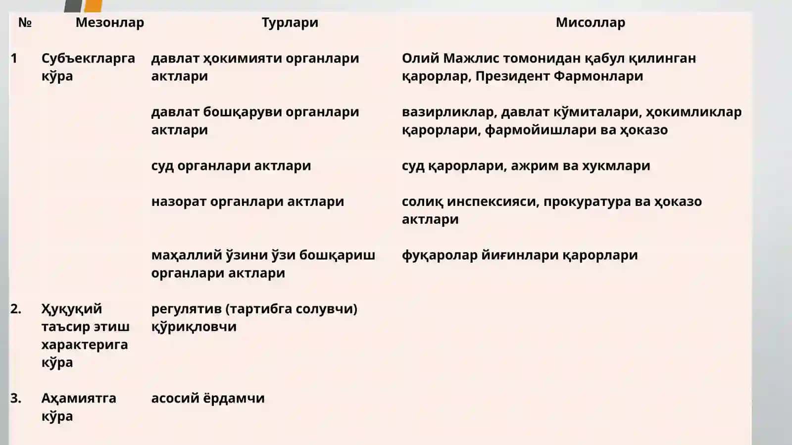 ҲУҚУҚНИ ҚЎЛЛАШ ҲУЖЖАТЛАРИНИНГ ЮРИДИК ТЕХНИКАСИ 4