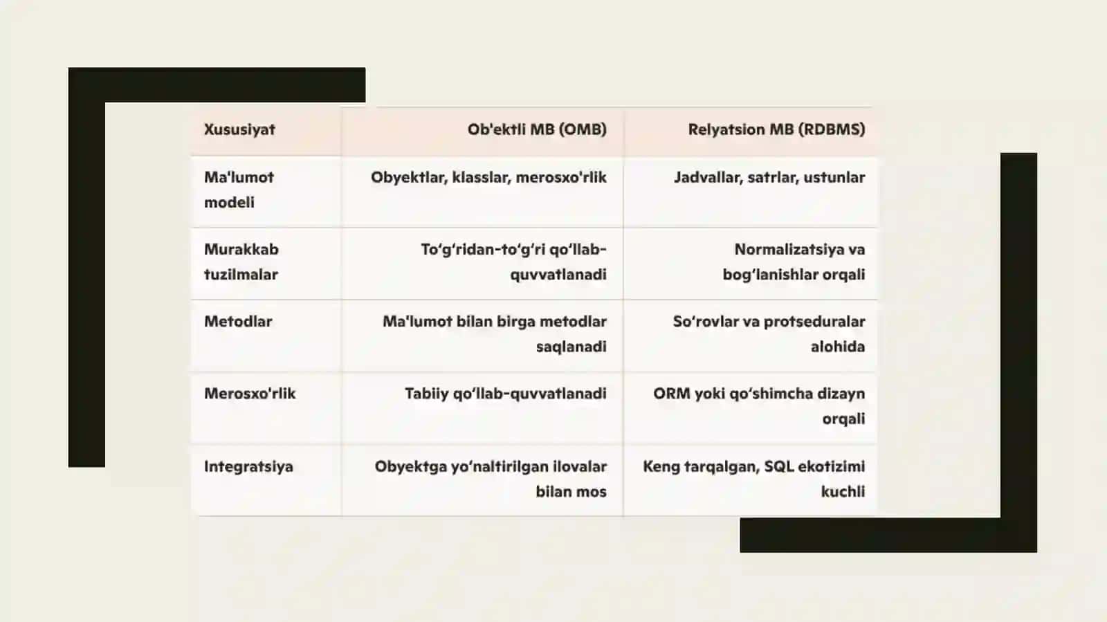 Obʼektli maʼlumotlar bazasi 4