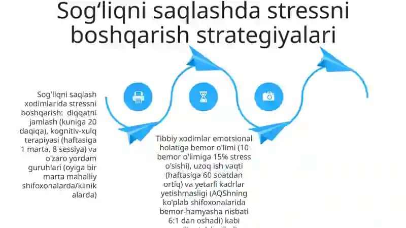 Tibbiyot xodimlarida emotsional holatlar:Stress va uning boshqichlari. Oilada bola tarbiyasi. 4