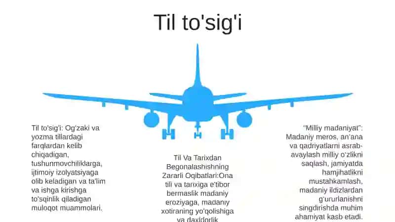 Milliy Madaniyat, Til Va Tarixdan Begonalashishning Zararli Oqibatlari 4