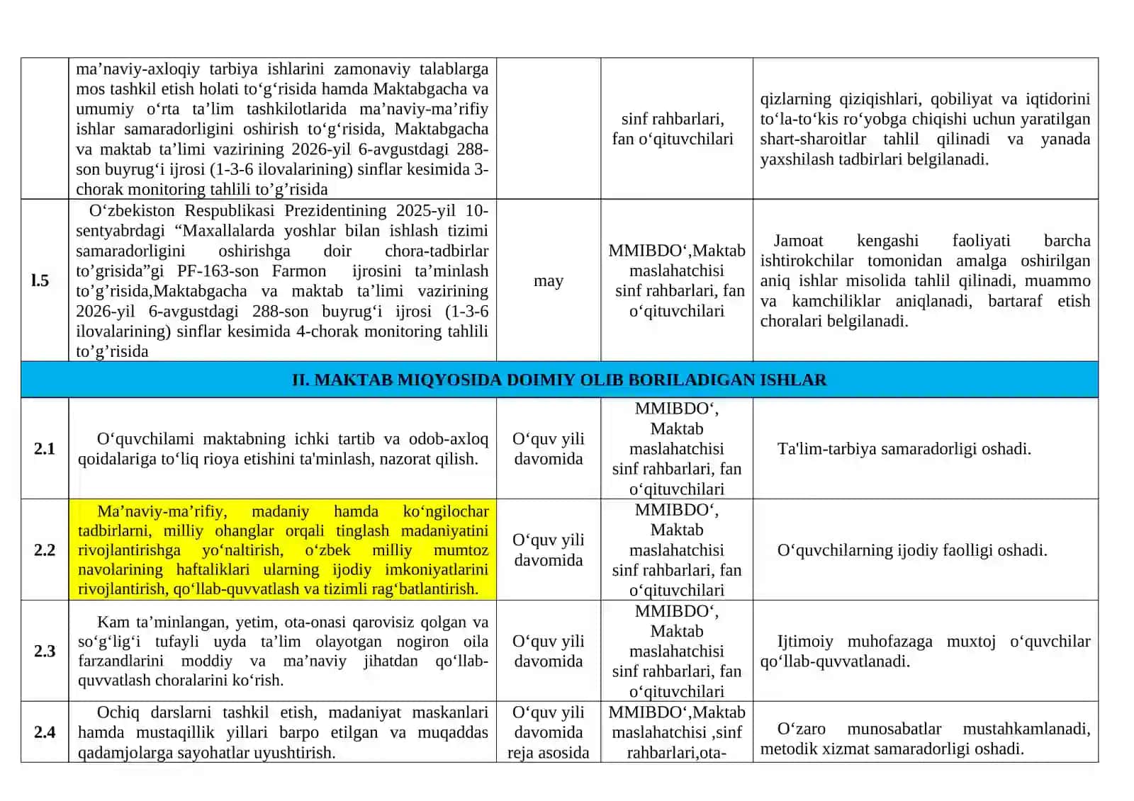 MMIBDO'ning  yillik  ish rejasi  2026-2027 o'quv yili uchun 4