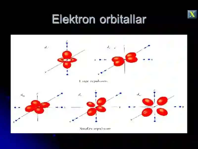 Atomorbitlarninggibridlanishi.Molekulyarorbitallarmetodi 4