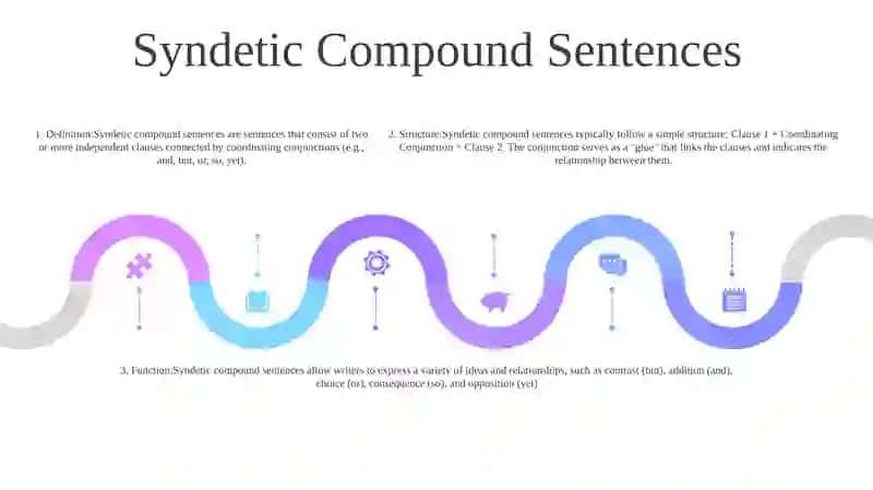 Comparative Typology Of Asyndetic And Syndetic Compound Sentences 4