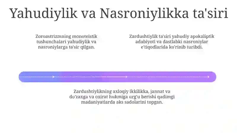 Zardòshtiylik mafkurasi va ularning qadimiy xalqlar mafkurasiga hayotida tutgan òrni 4