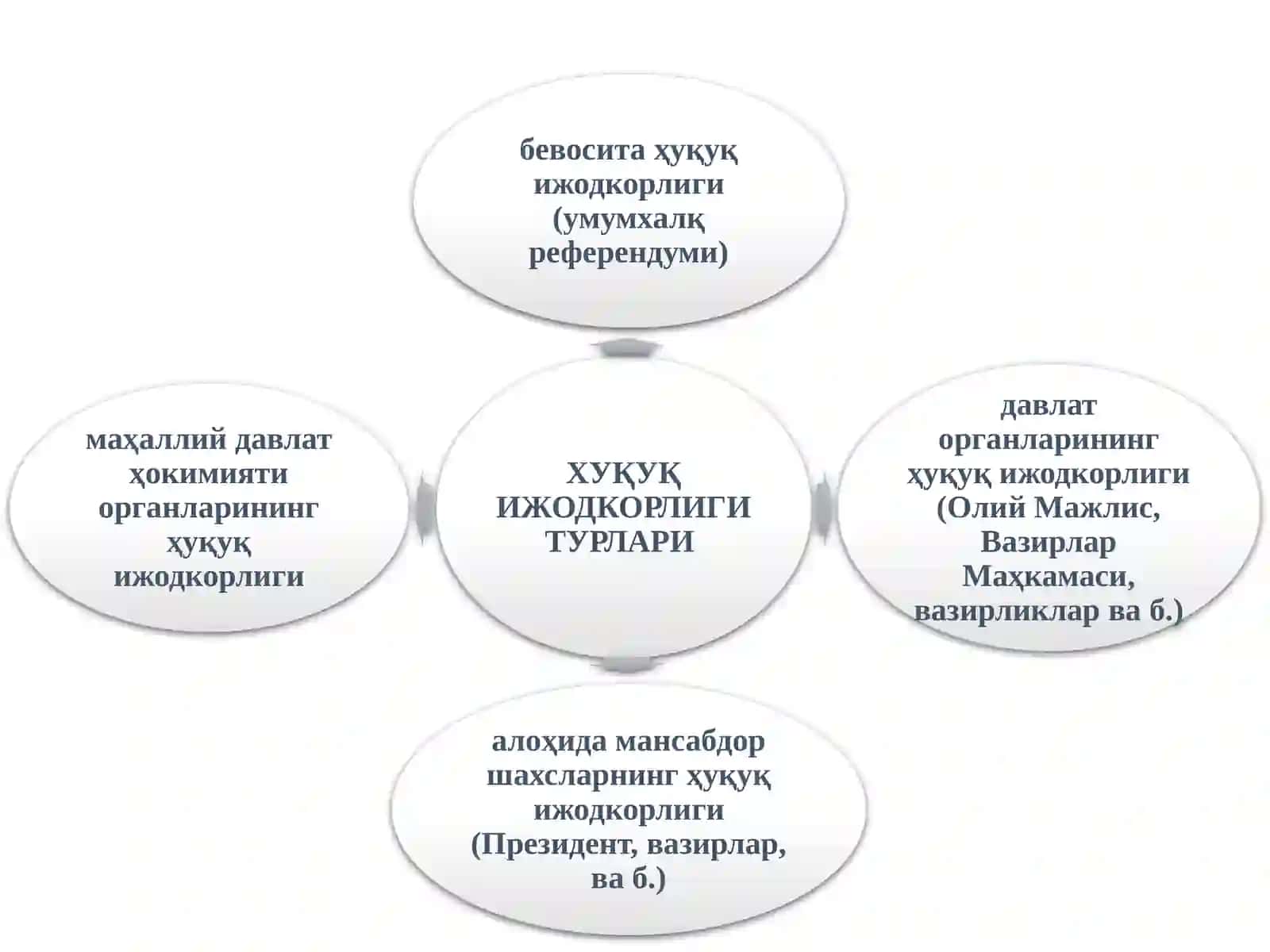 Ҳуқуқ ижодкорлиги 4
