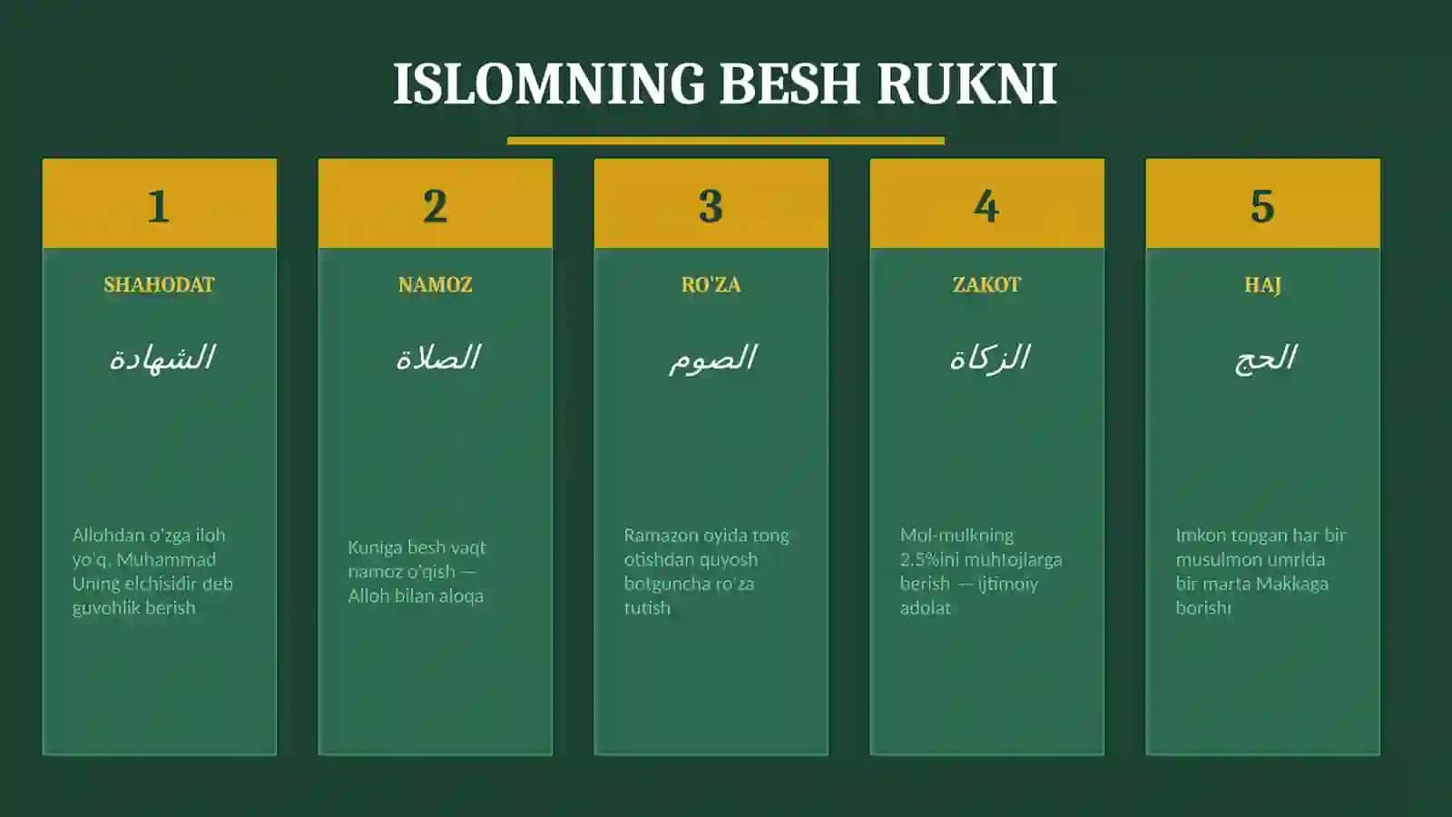 Islom dini manbalari ularning hozirgi davrdagi ahamiyati 4