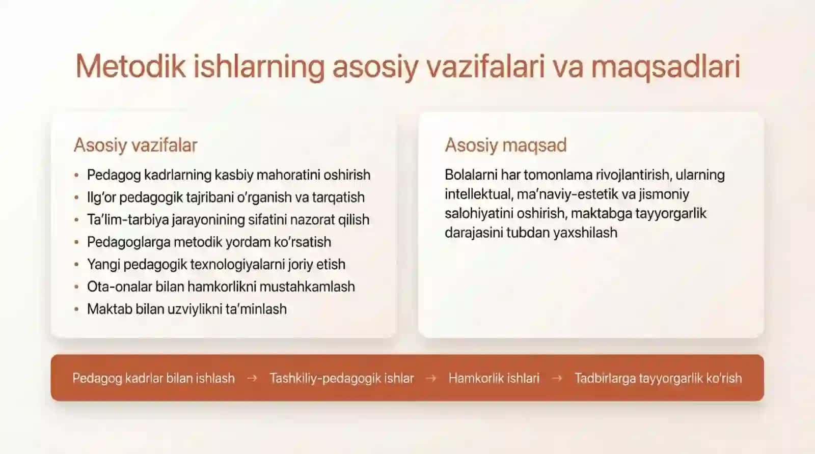 Maktabgacha taʼlim tashkilotlarida metodik ishlarni tashkil etish va rahbarlik qilish 4