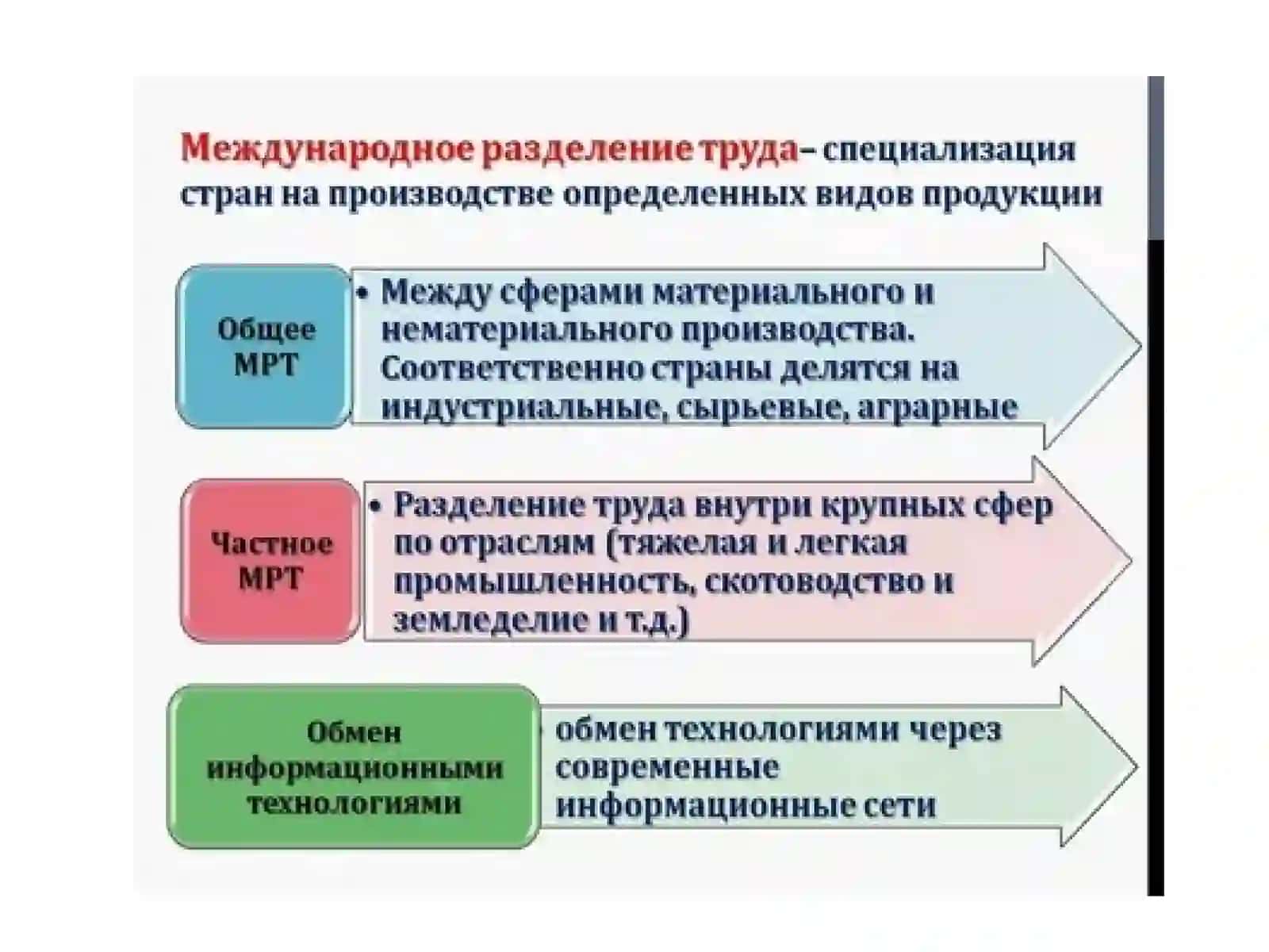 Мировая экономика и международные экономические отношения 4