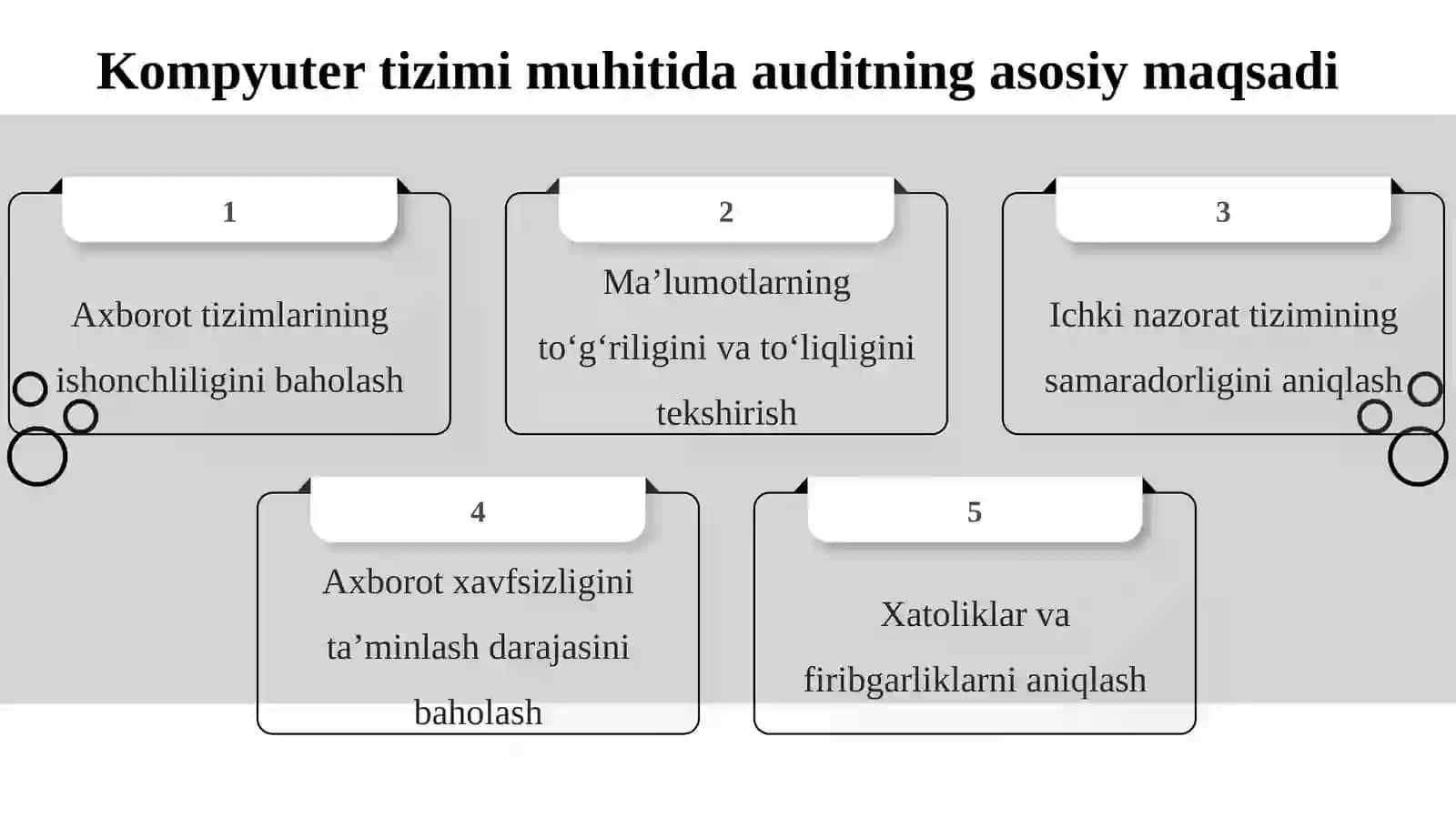 Kompyuter tizimi muhitida audit o’tkazish 4