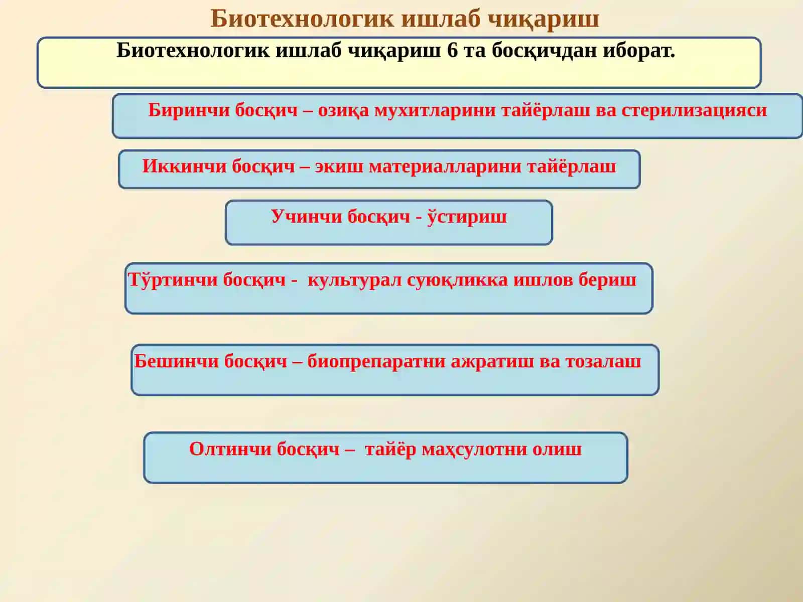 БИОТЕХНОЛОГИЯ САНОАТИДА ҚЎЛЛАНИЛАДИГАН ЖАРАЁНЛАР ВА ҚУРИЛМАЛАР 4