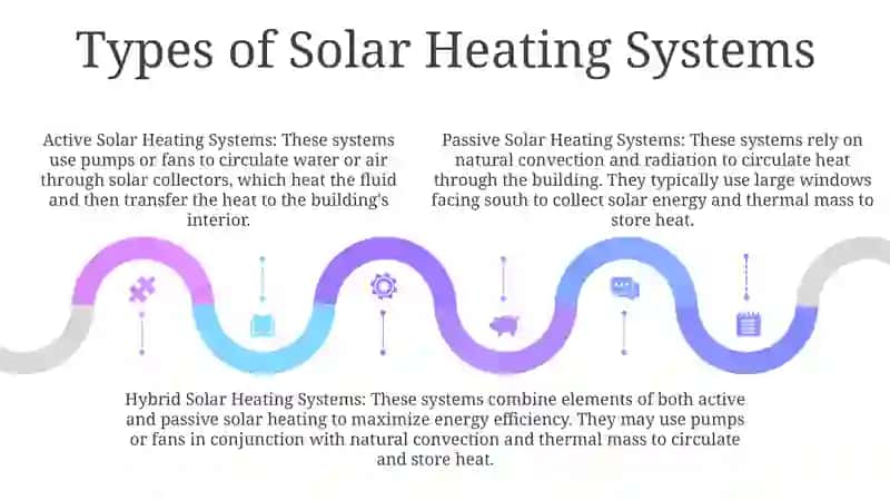 Solar Heating 4