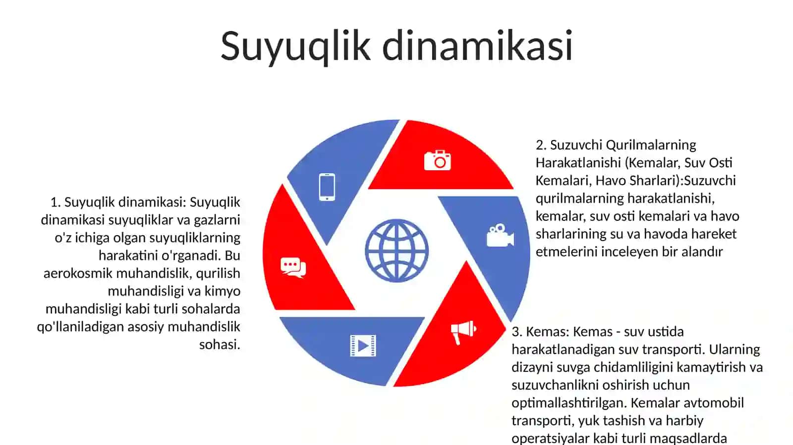 Suzuvchi Qurilmalarning Harakatlanishi (Kemalar, Suv Osti Kemalari, Havo Sharlari) 4