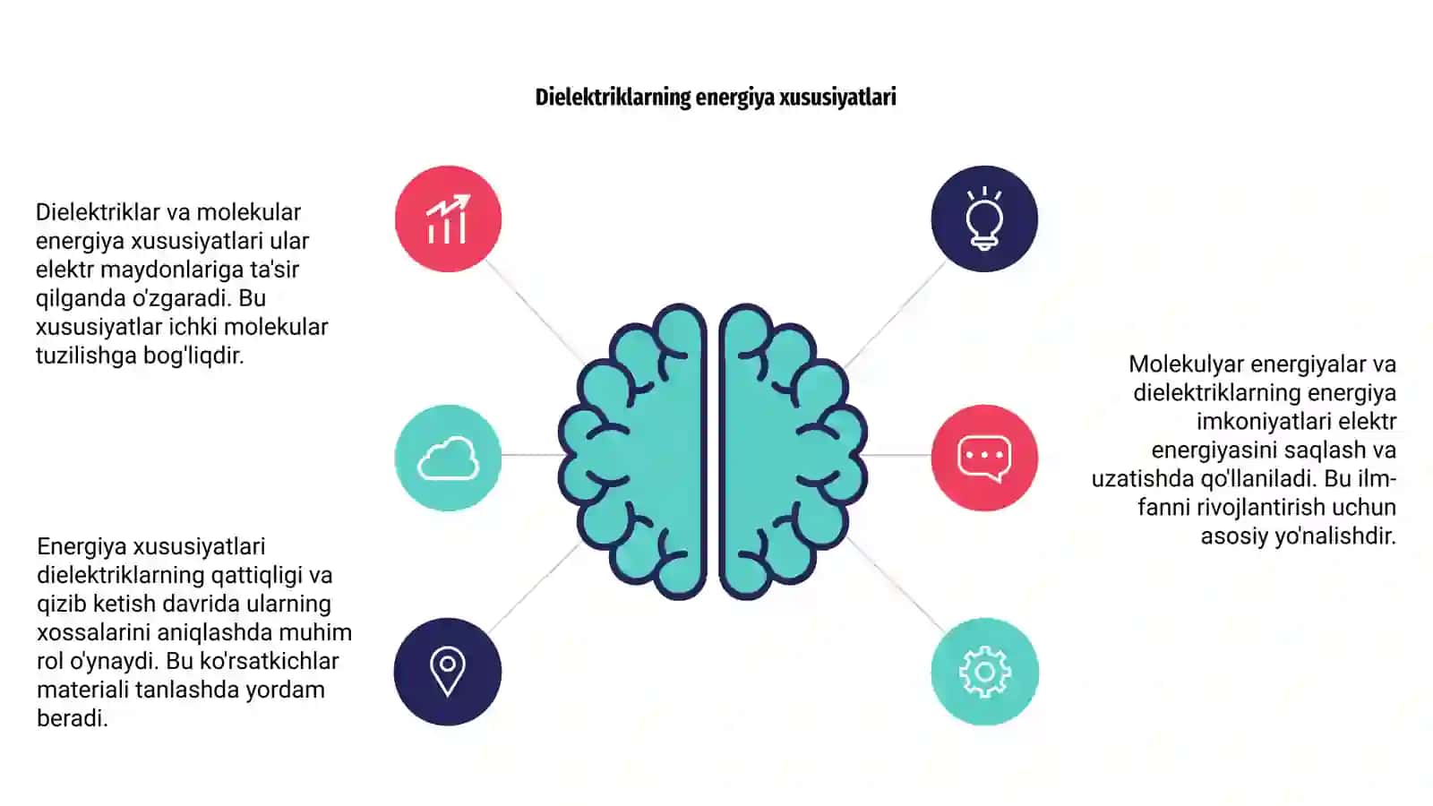 Dielektriklar va molekulalar energiya xususiyati 4