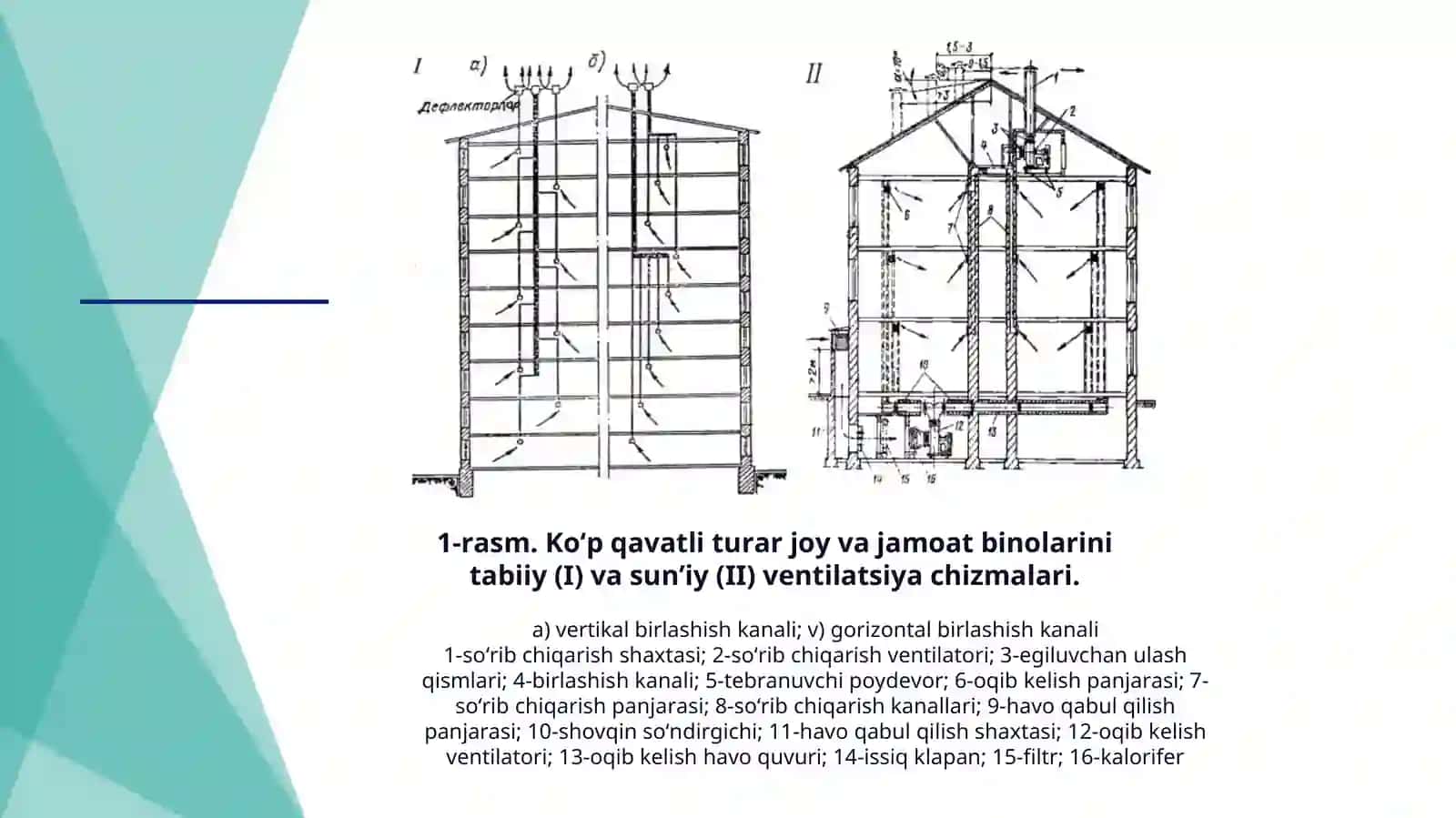 Turar joy, jamoat va sanoat binolarining ventilatsiya tizimini sxemalari va konstruktiv yechimlari 4