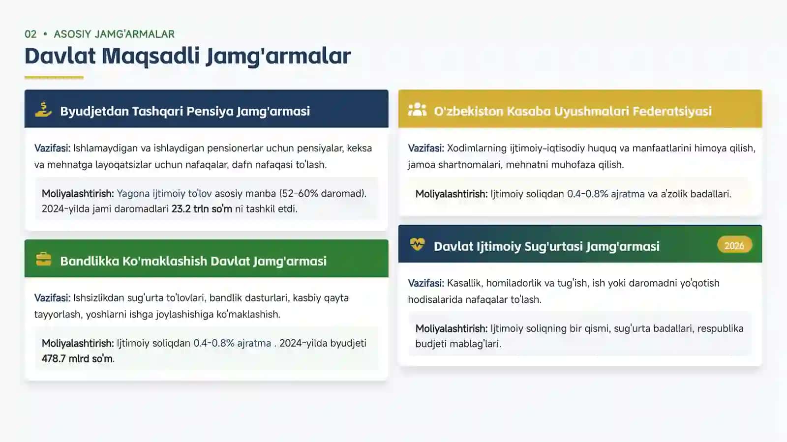 O'zbekistonda Davlat Maqsadli Jamg'armalariga Majburiy To'lovlar 4