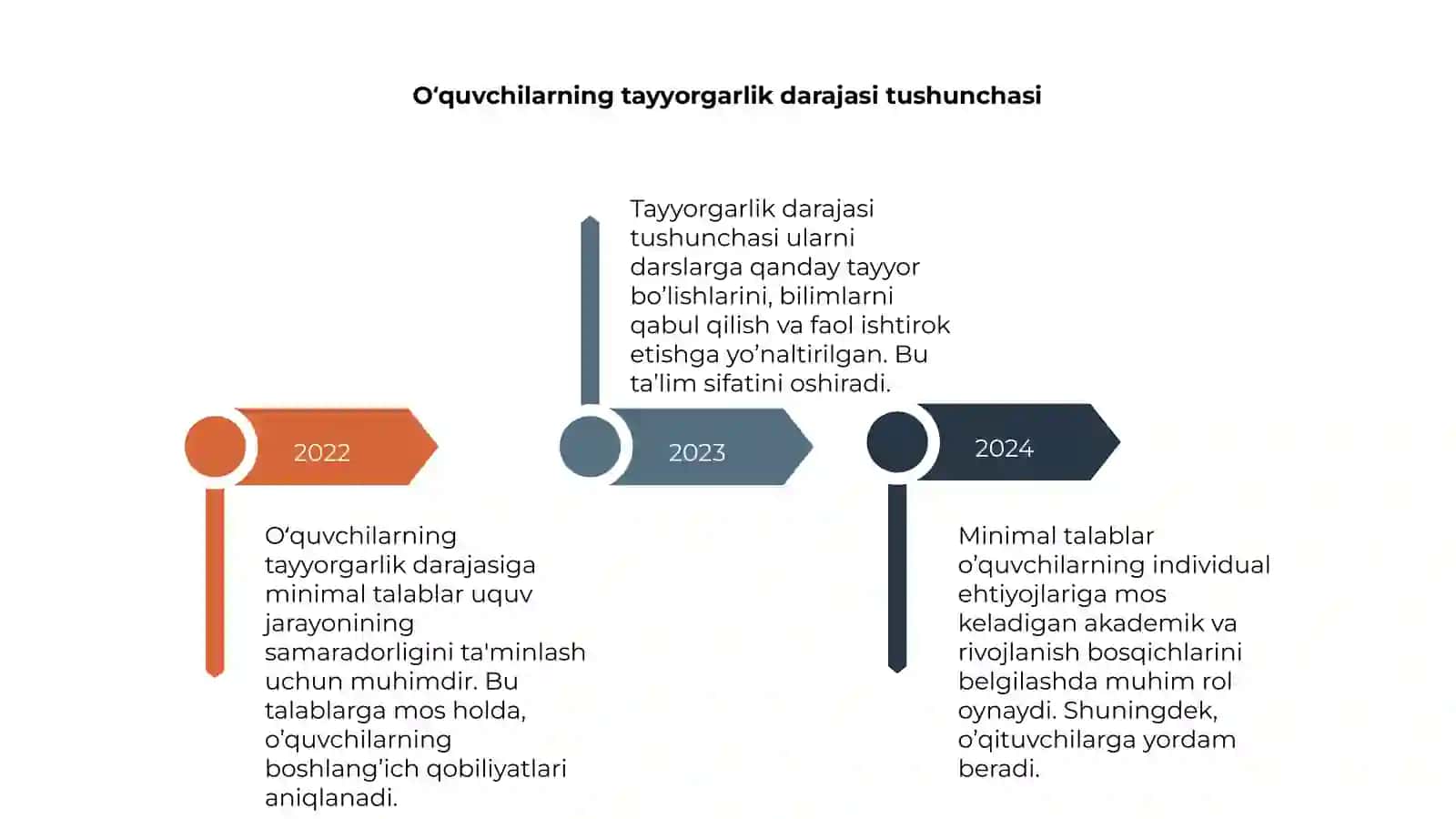 O'quvchilarning tayyorgarlik darajasiga minimal talablar 4