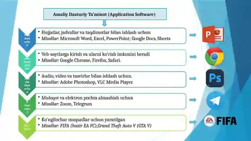 Dasturiy ta’minot kompyuter, kompyuterlarda axborotning tasvirlanishi 4