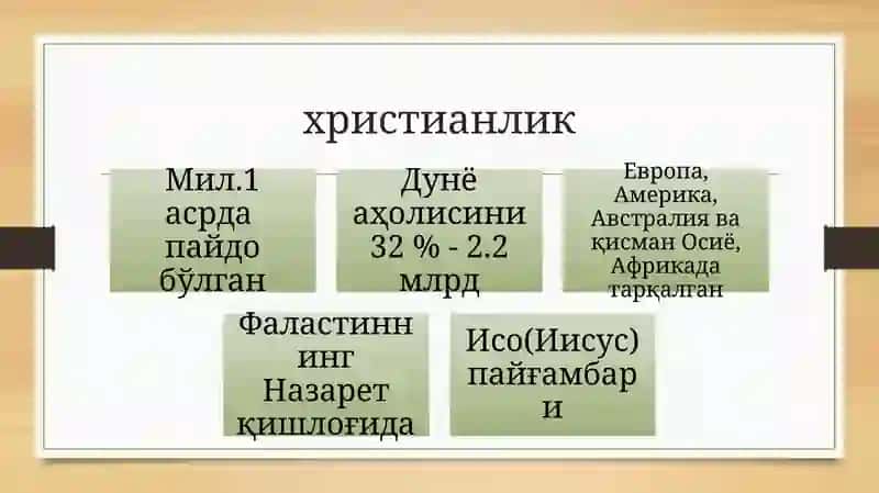Христианликдини 4