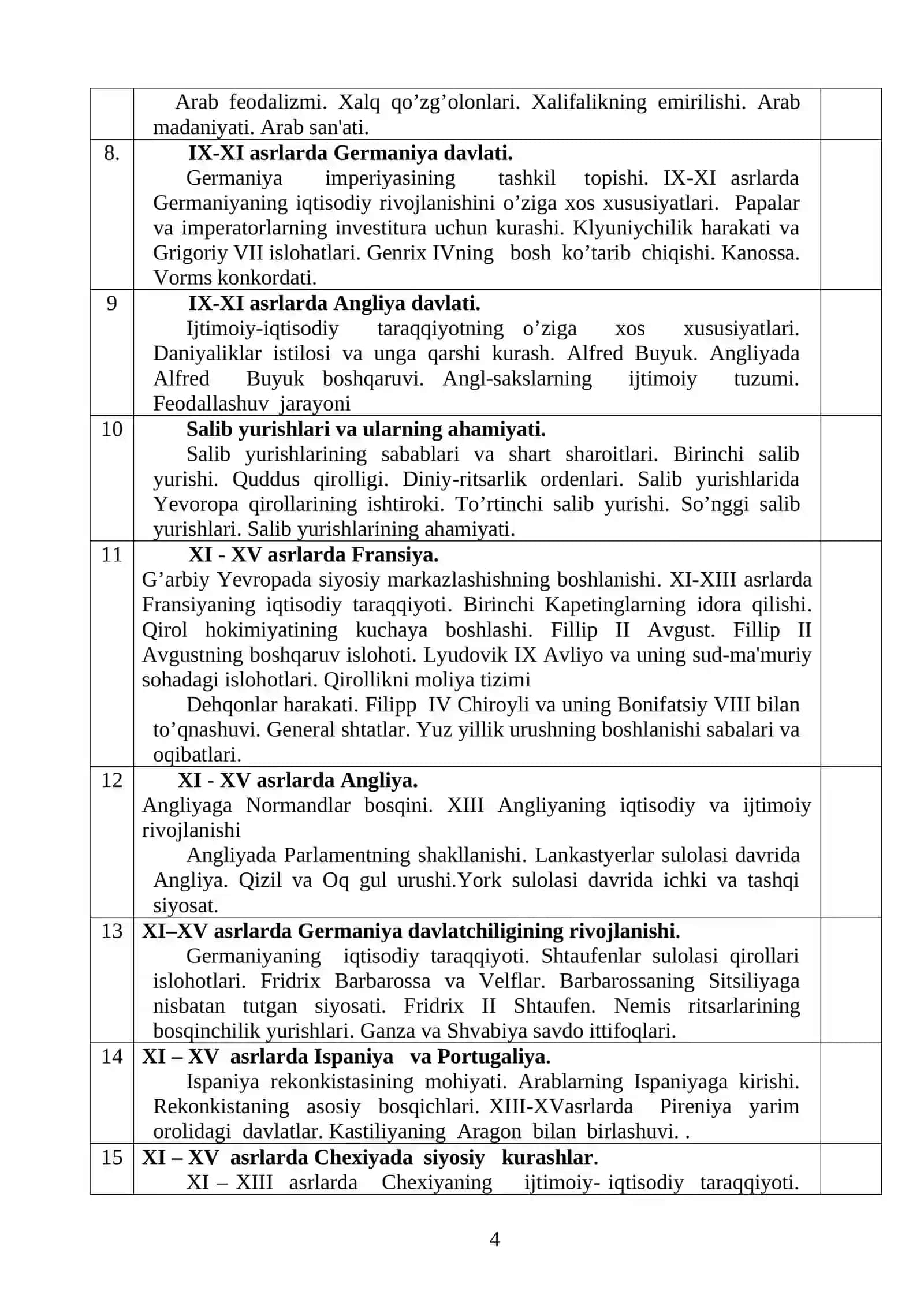 Jahon tarixi (O`rta asrlar davri) fanidan O‘QUV-METODIK MAJMUA 4