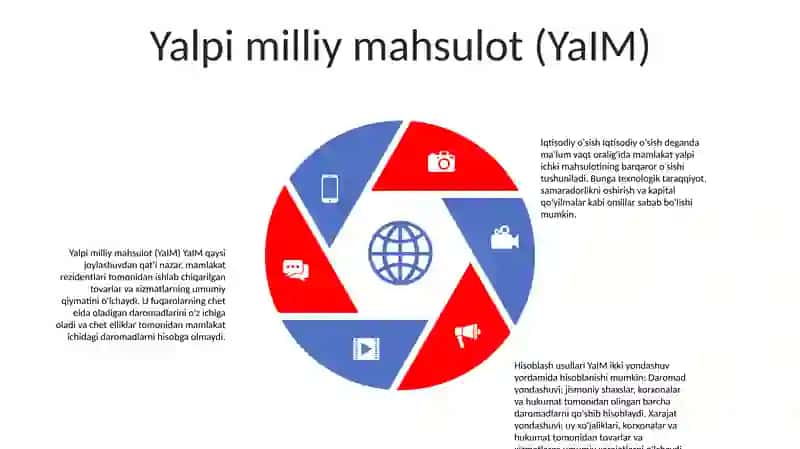 Iqtisodiy O'Sish Va Hisoblash Usullari 4