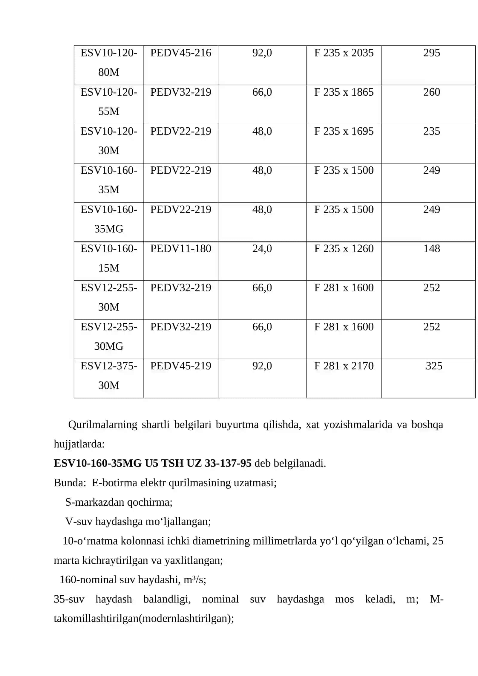 Botirma elektrodvigatelli quduqli markazdan qochma nasoslar 4