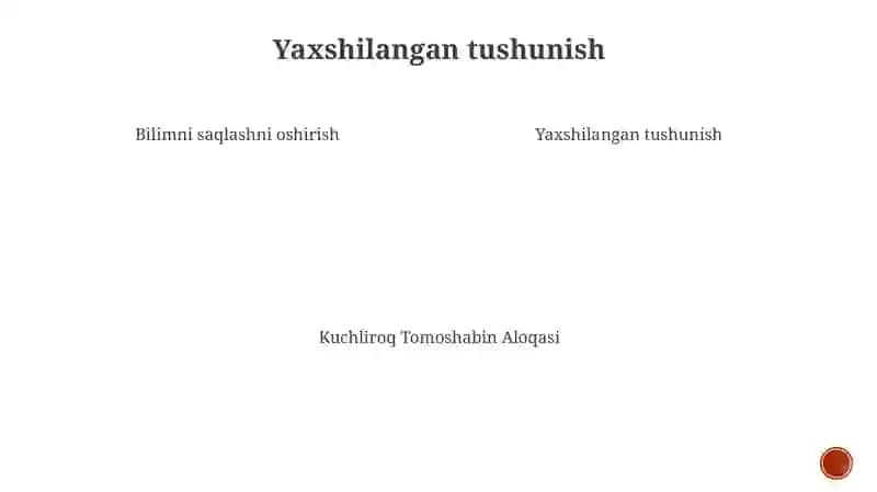 Samarali taqdimotning asosiy ta'siri 4