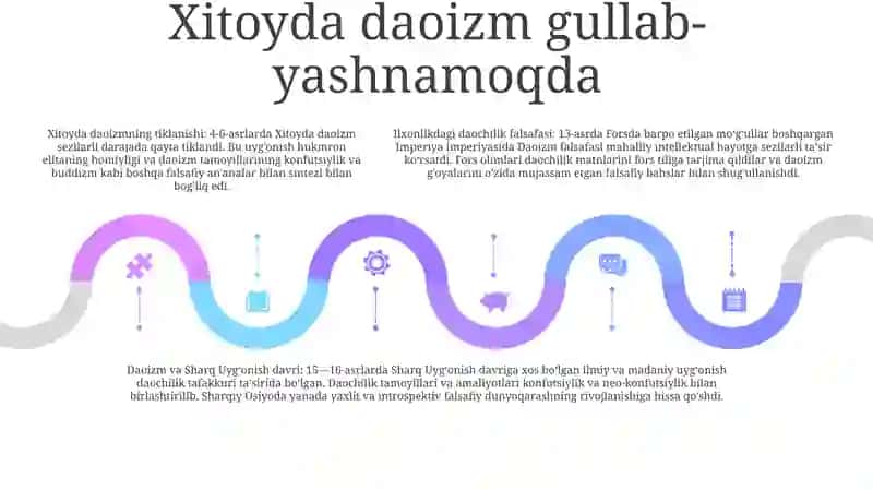 Ilk OʻRta Asr Sharq Falsafasi UygʻOnish Davri 4