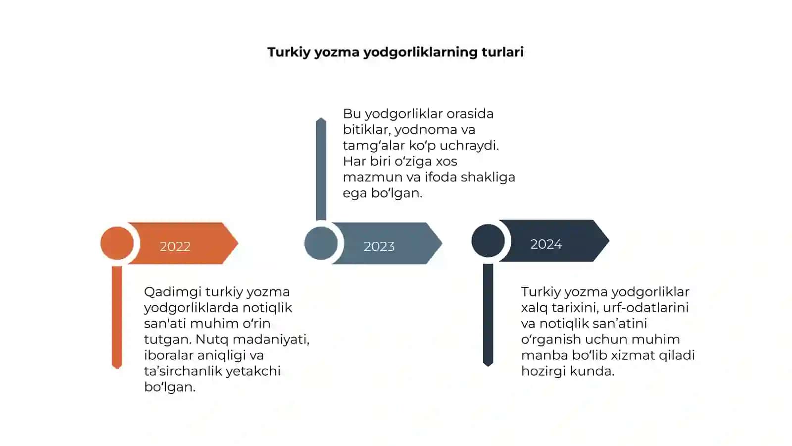 Qadimgi turkiy yozma yodgorliklarda notiqlikka e'tibor 4