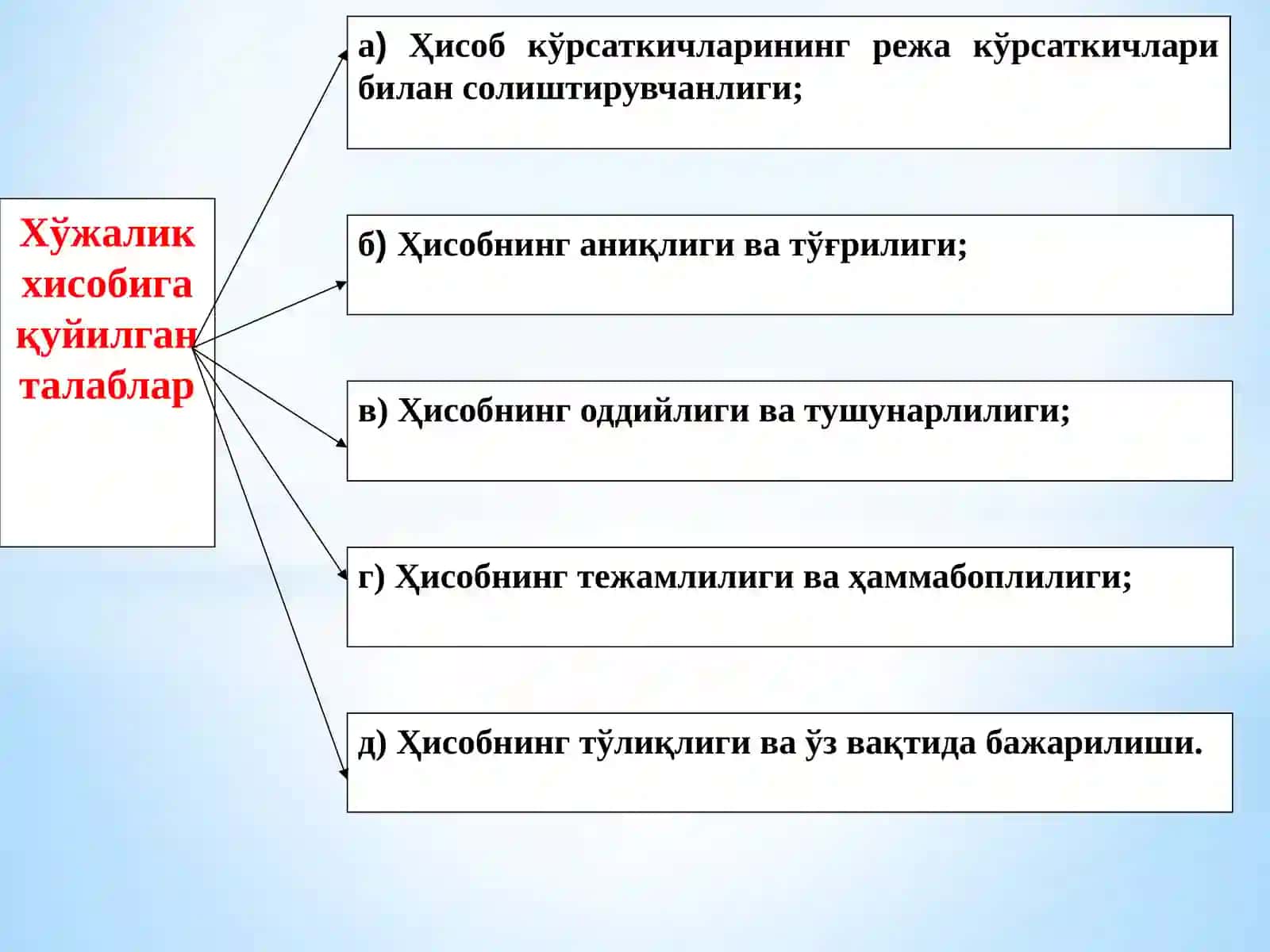 Хўжалик ҳисоби 4
