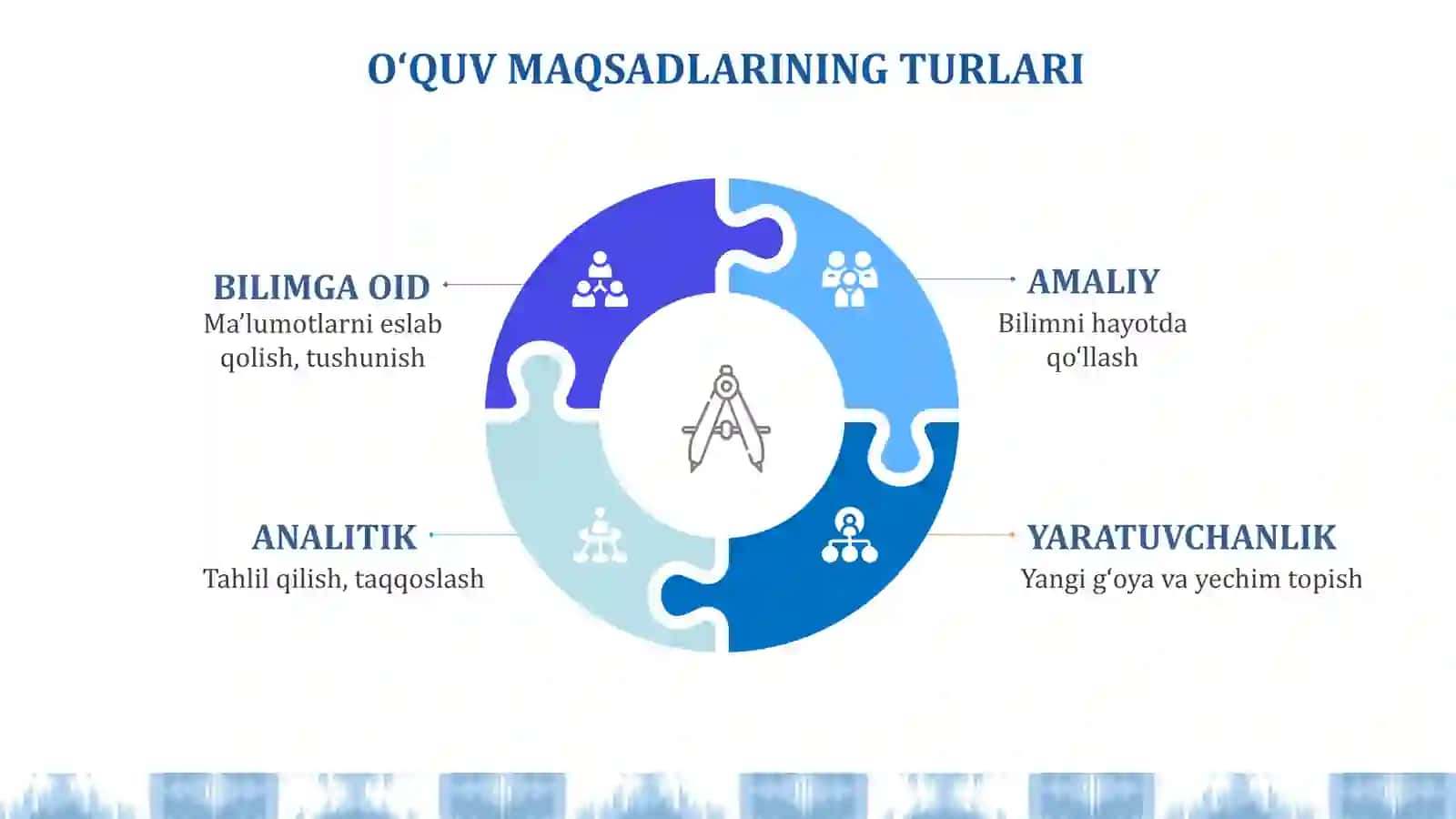 IJODKOR O‘QITUVCHI – BOSHLANG‘ICH TA’LIMDA SIFAT KALITI 4