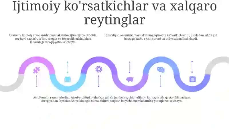 Iqtisodiy Va Ijtimoiy Sohadagi Ustuvor Xalqaro Reytinglar Va Ularga O'Zbekistonning Integrallashuvi 4