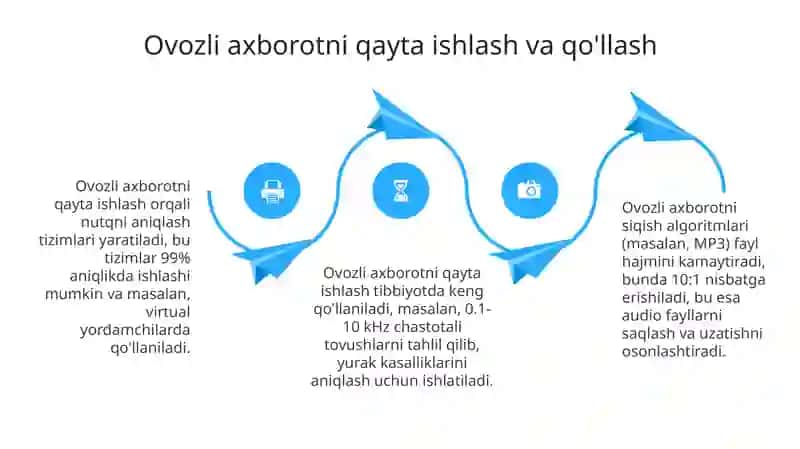 Axborot texnologiyalari: Amaliy ahamiyati va fan sifatida 4