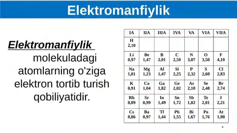 Kimyoviy bog‘lanishning turlari: kovalent, ionli bog‘lanishlar 4